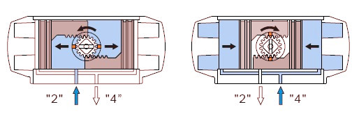 Rack and Pinion Type Double Acting Pneumatic Actuator